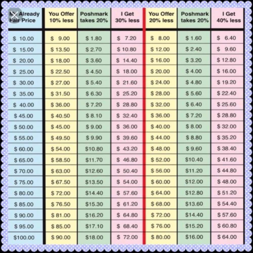 Please use this chart when making offers!